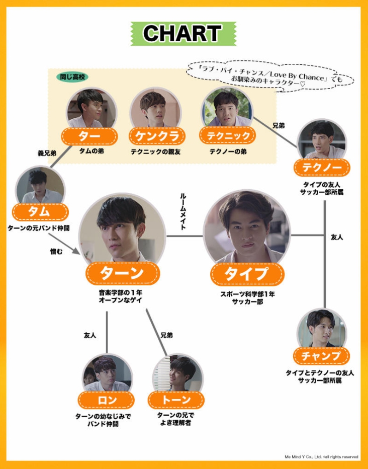 TharnType／ターン×タイプ　相関図